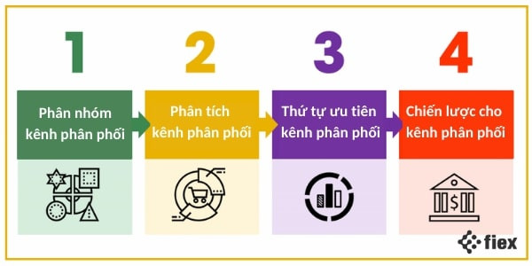 alt: Lập kế hoạch Trade Marketing cho doanh nghiệp