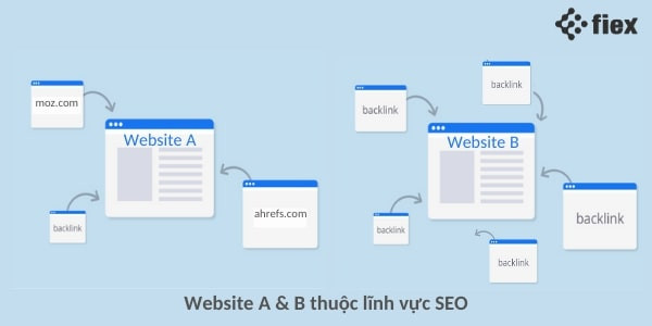 backlink chất lượng