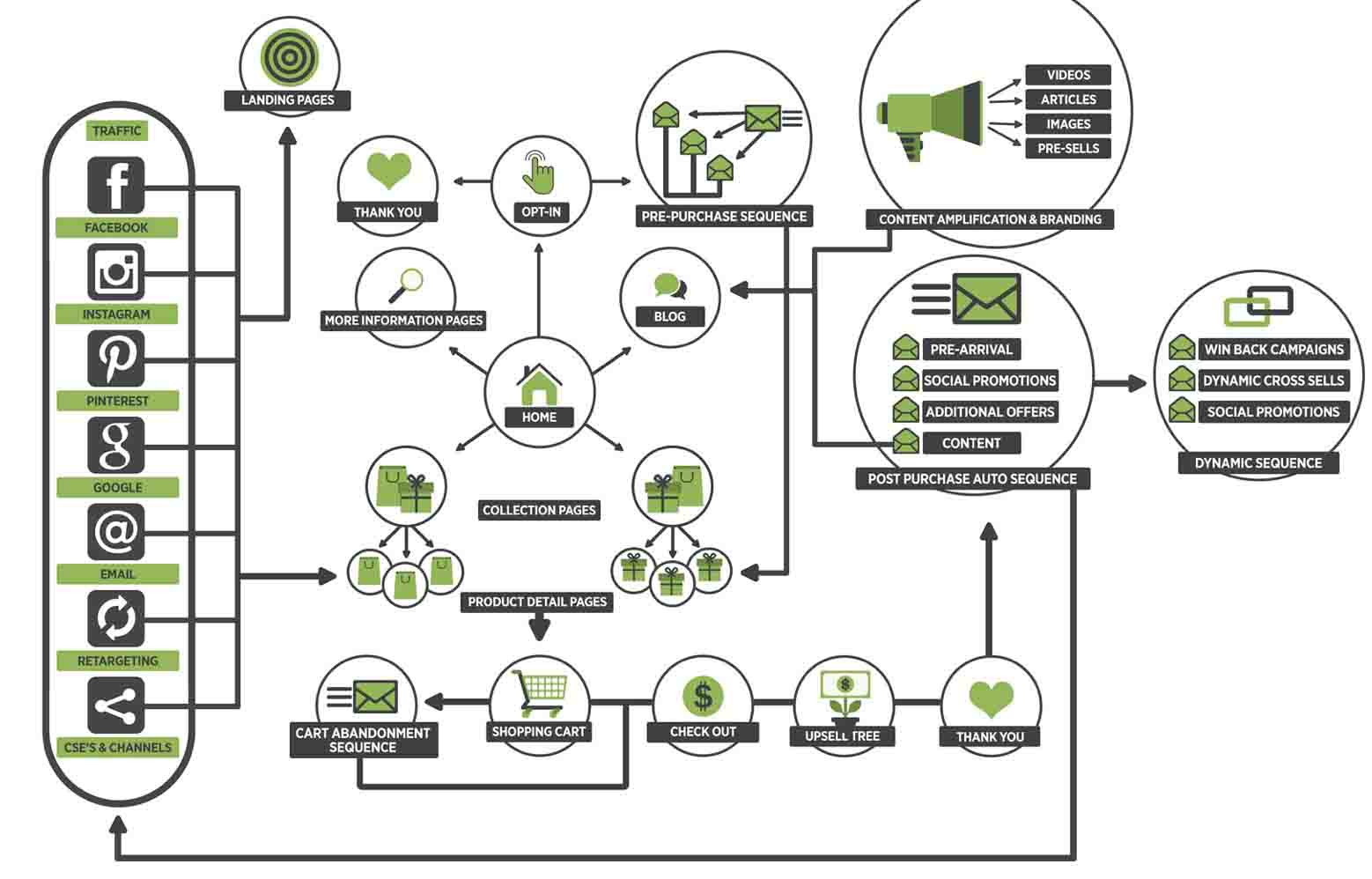 Các hình thức truyền thông marketing