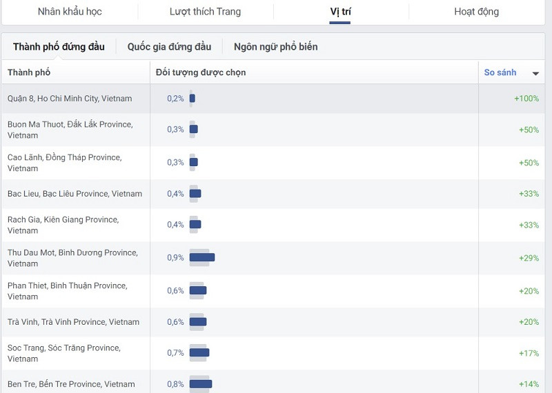 cách dùng audience insight