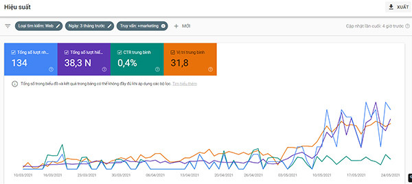 cach su dung Google Webmaster Tools