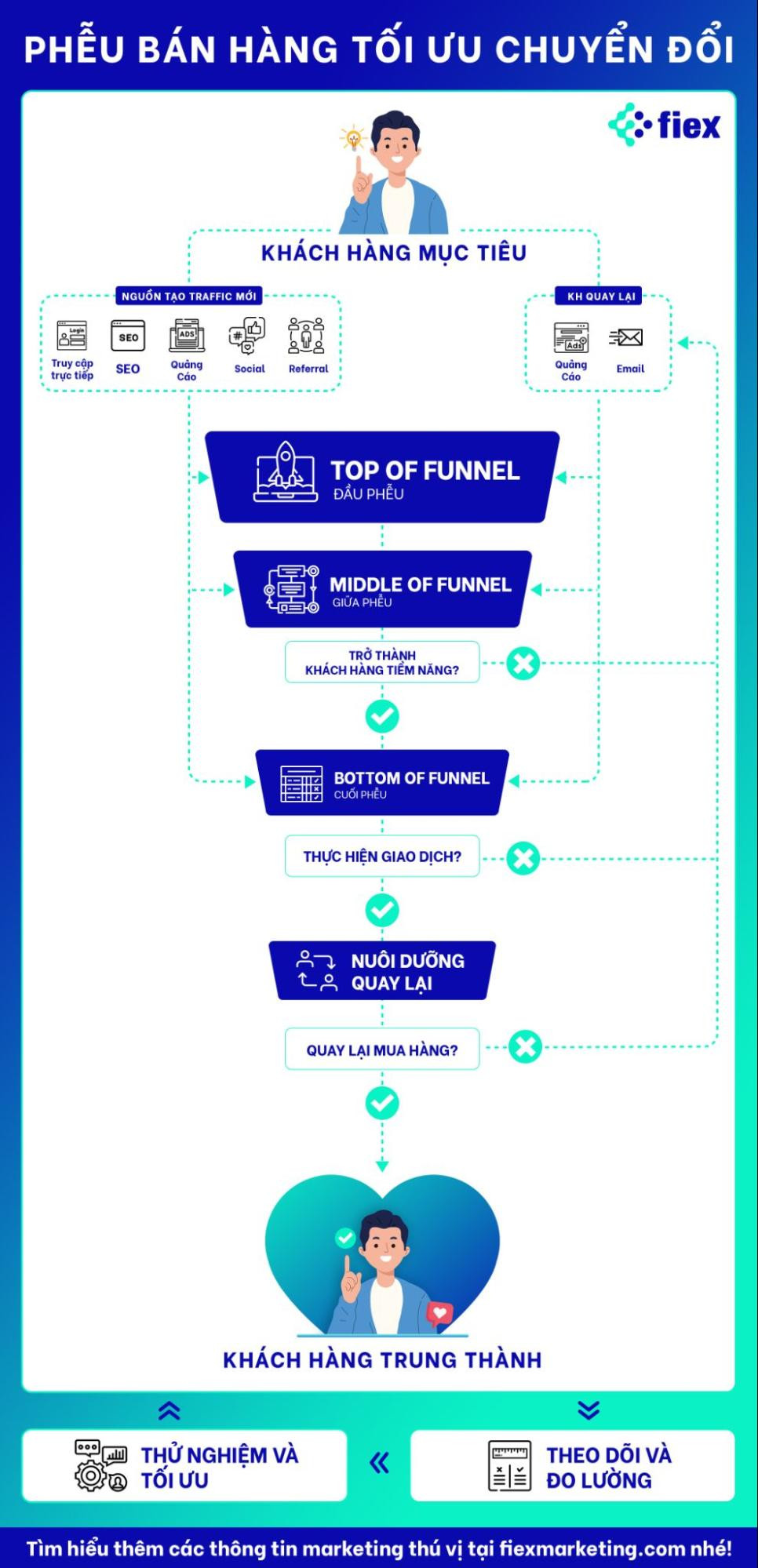 chiến lược digital marketing hiệu quả với the nudge