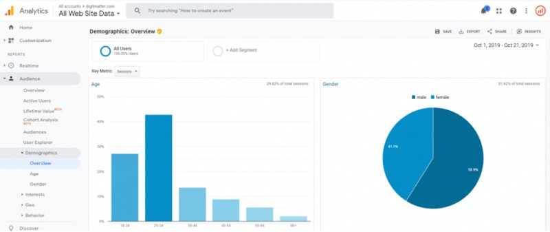 đo lường hiệu quả website