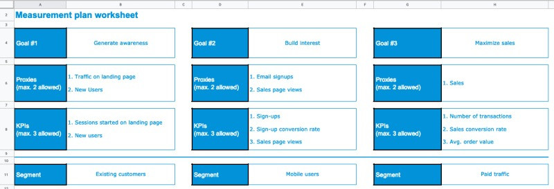 đo lường số liệu dự án digital marketing