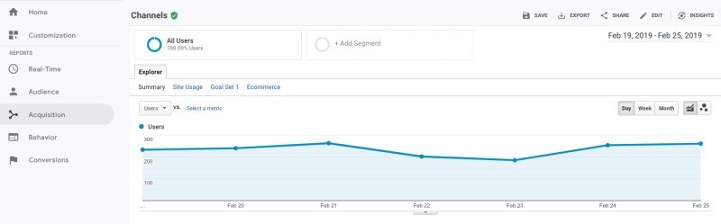 Giao diện Google Analytics