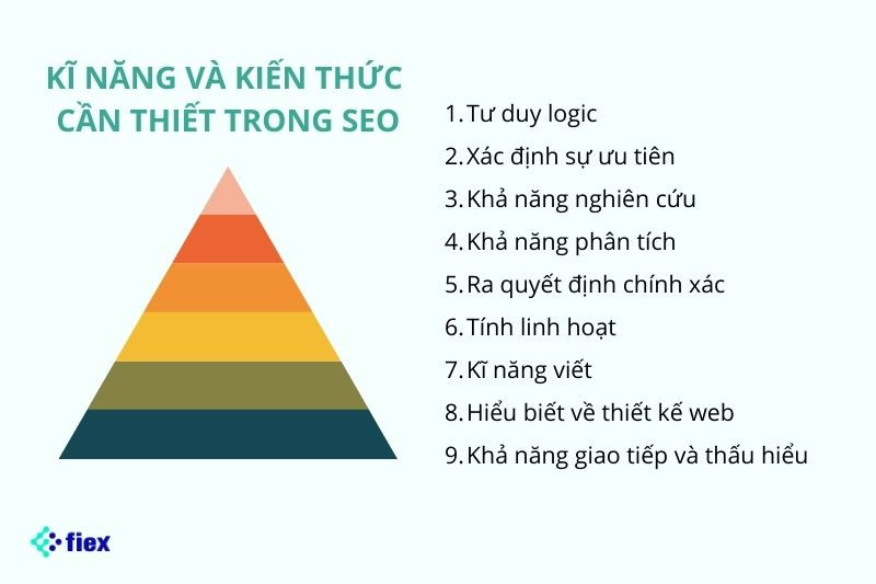 học seo là gì