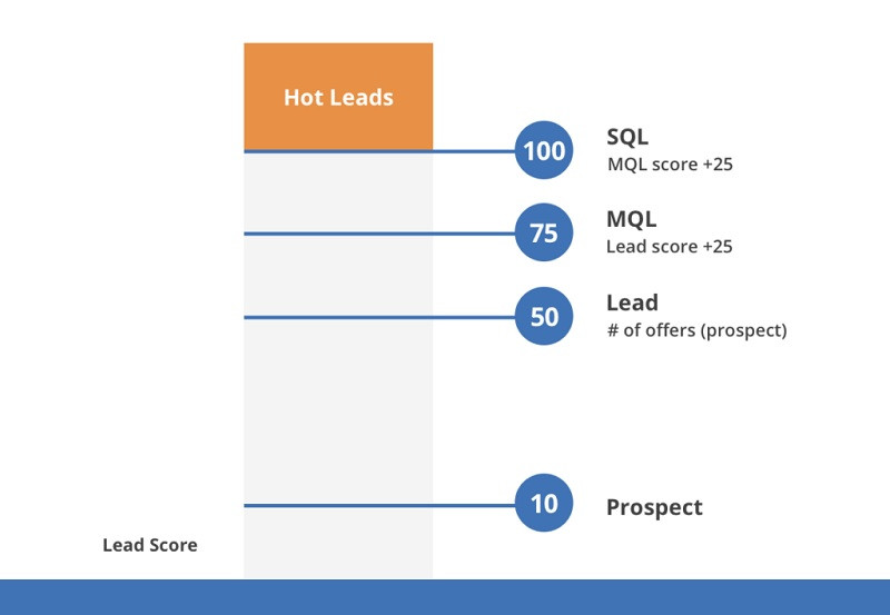 inbound và outbound marketing là gì