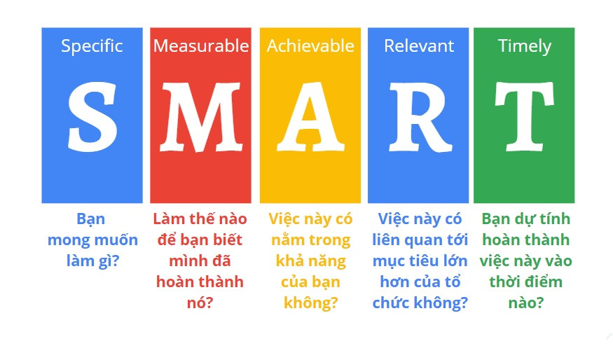 lập kế hoạch marketing