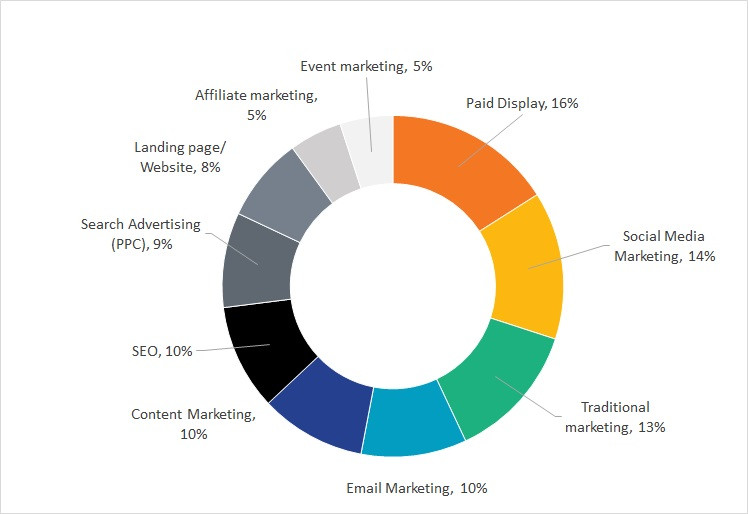 mẫu kế hoạch marketing cụ thể