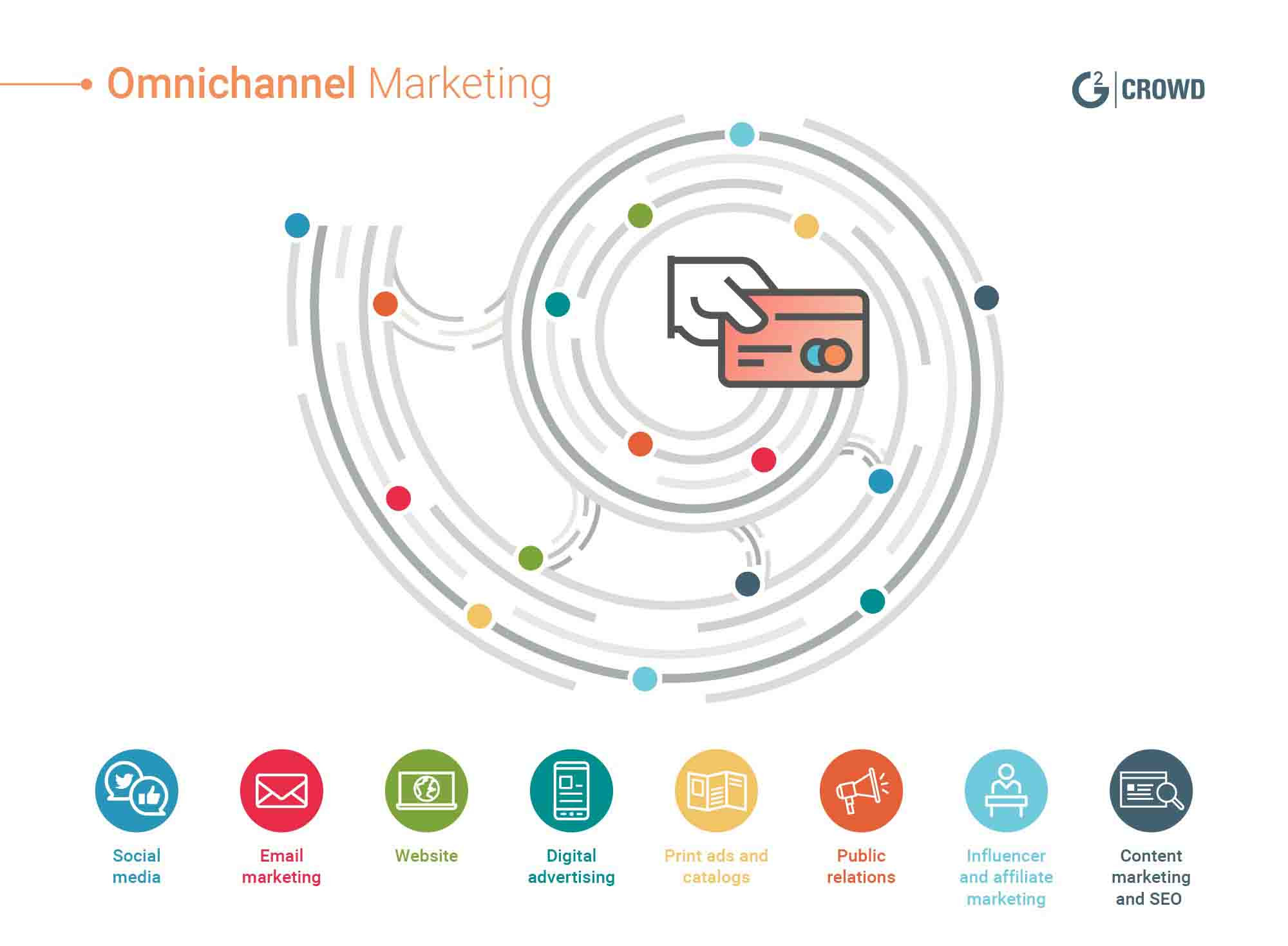 Mô hình Omnichannel Marketing