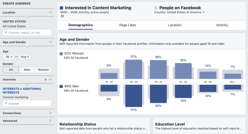 nhân khẩu học trong audience insights