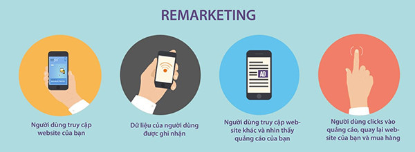 quảng cáo Remarketing