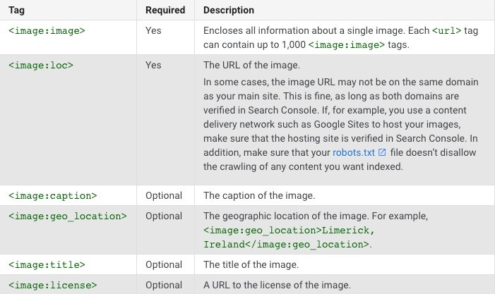 tạo sitemap cho hình ảnh