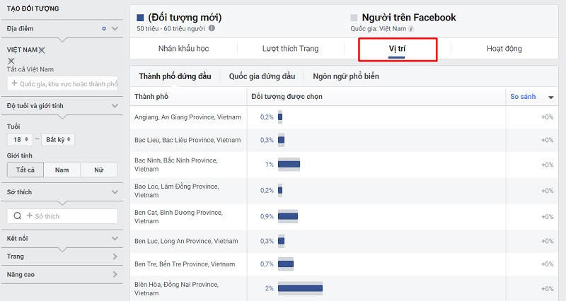 Thời gian post bài facebook hiệu quả