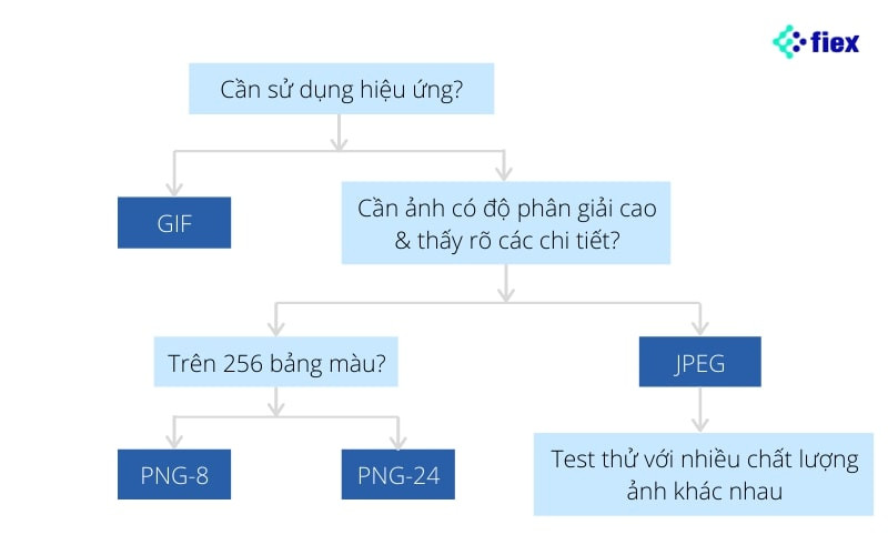 tối ưu hình ảnh chuẩn seo