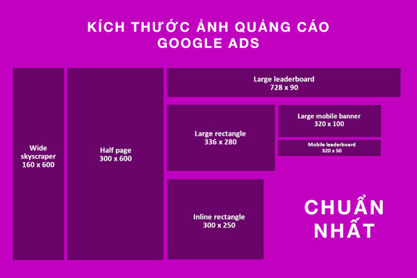 Tối ưu kích thước GDN ads