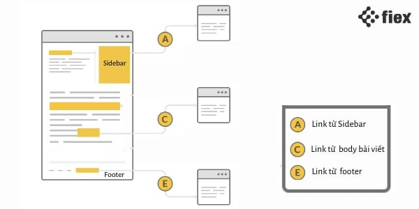 xây dựng backlink