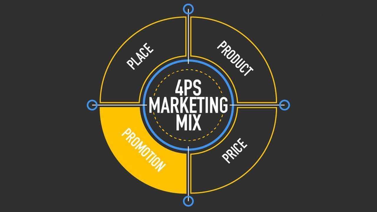 4P trong marketing là gì? 6 bước xây dựng chiến lược marketing 4P