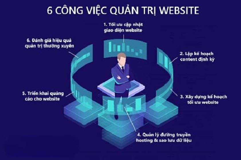 6 bước quản trị website