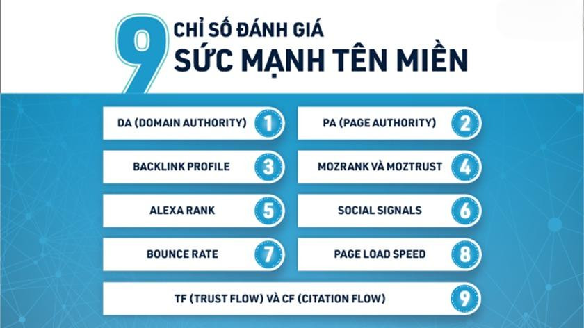 9 chỉ số đánh giá sức mạnh tên miền