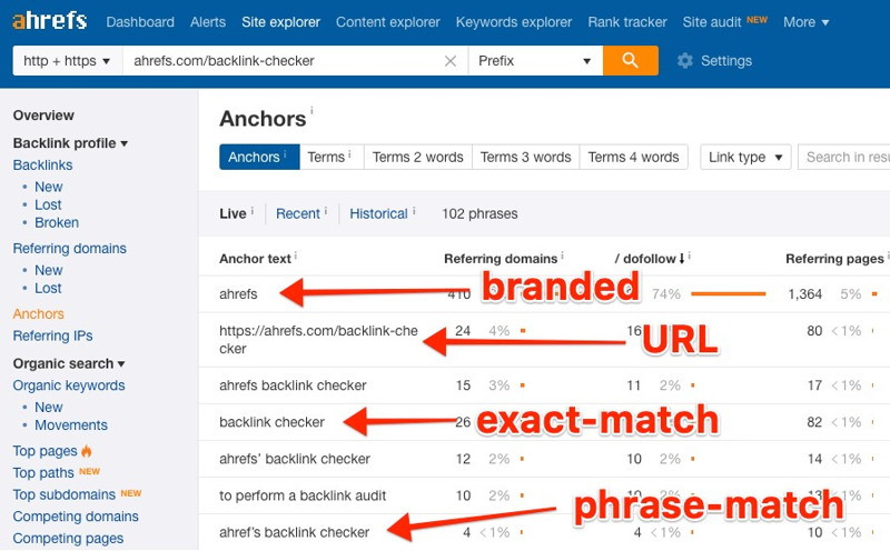 Anchor text là gì? Cách sử dụng anchor text để cải thiện SEO