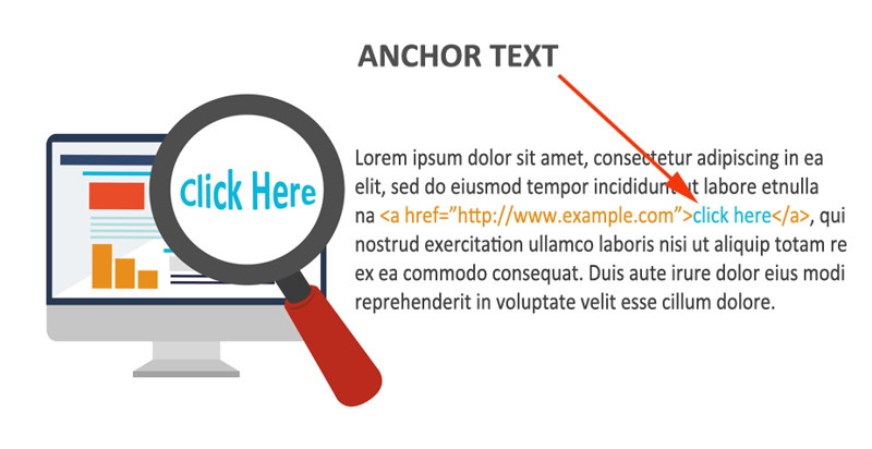 Anchor text là gì? Cách sử dụng anchor text để cải thiện SEO