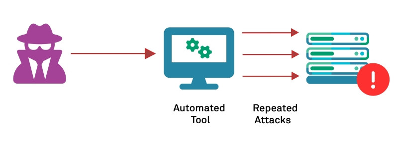 Tấn công Brute Force là gì? Cách đối phó với Brute Force Attack