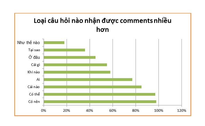 Cách đăng bài bán hàng trên Facebook hiệu quả