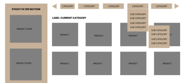 Category là gì? Hướng dẫn tạo category trên website