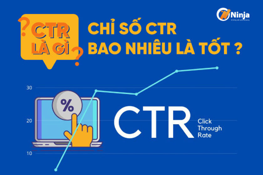 Chỉ số CTR bao nhiêu là tốt?