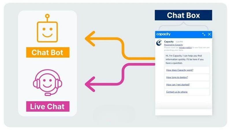 Chatbox là gì? Lợi ích và cách tích hợp chatbox vào website