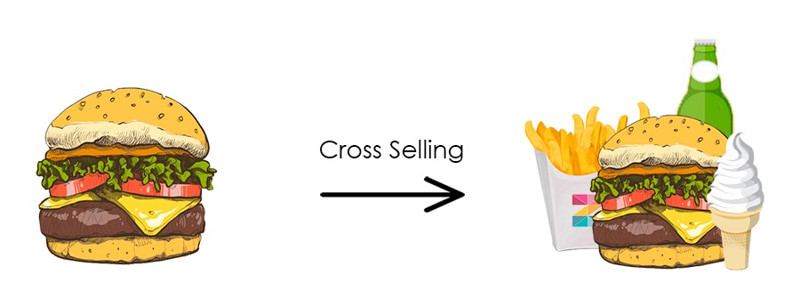 Cross selling là gì? Bí thuật khiến khách hàng rút hầu bao