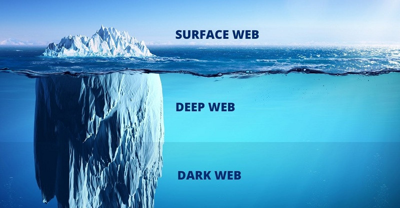 Dark web là gì? Những mối nguy tiềm ẩn khi truy cập dark web