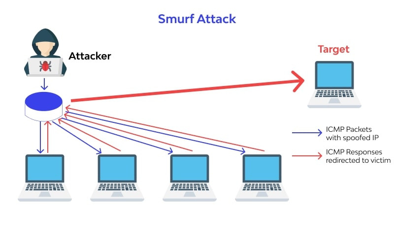 DDoS là gì? Cách phòng chống cuộc tấn công DDoS hiệu quả