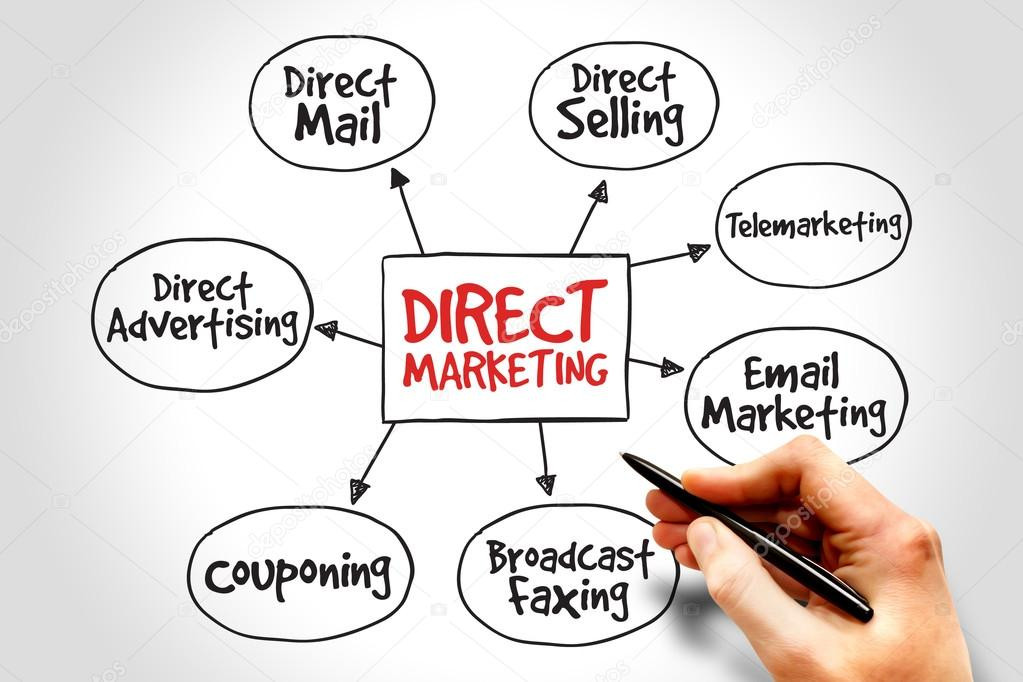 Direct marketing