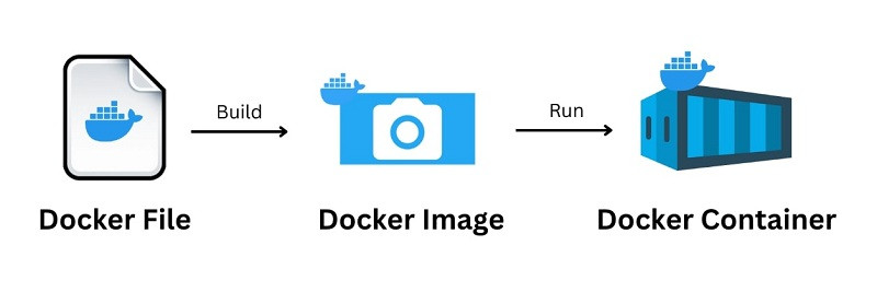 Docker là gì? Tổng quan kiến thức cơ bản về Docker