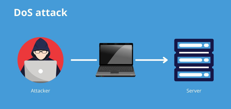 DDoS là gì? Cách phòng chống cuộc tấn công DDoS hiệu quả