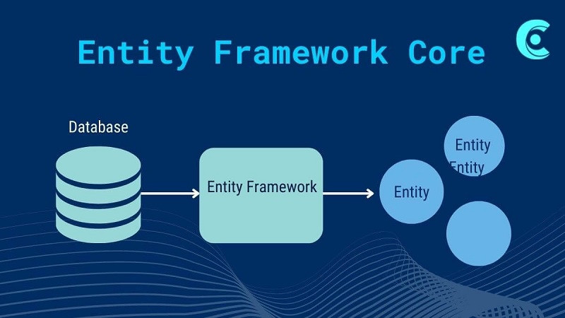 Entity Framework là gì? Từ A &#8211; Z về Entity Framework Core