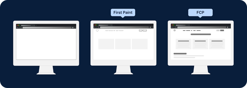First Contentful Paint (FCP) là gì? Tất tần tật về chỉ số FCP