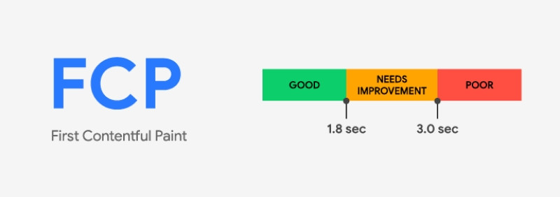 First Contentful Paint (FCP) là gì? Tất tần tật về chỉ số FCP