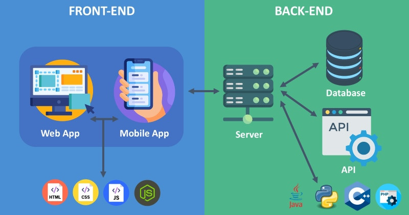 Frontend là gì? Vai trò và các công nghệ lập trình web frontend