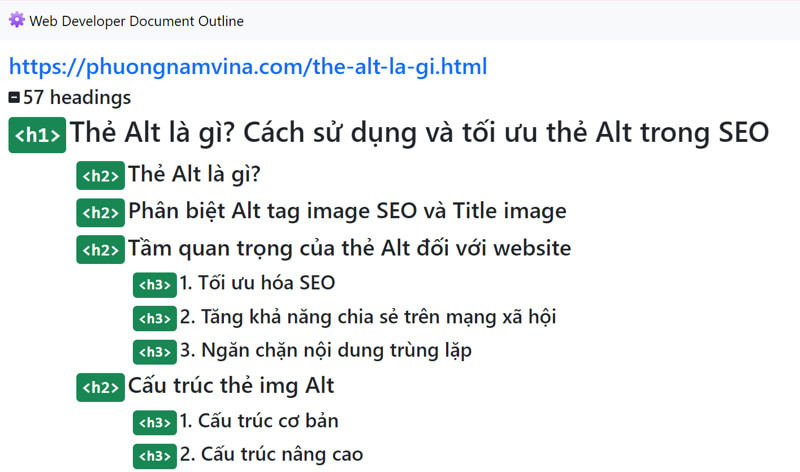 Heading là gì? Phân loại và bí quyết tối ưu thẻ heading