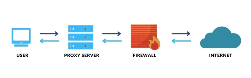 502 Bad Gateway là gì? Nguyên nhân và cách khắc phục lỗi 502