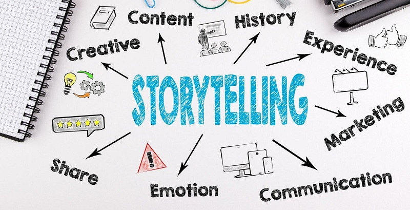 Storytelling là gì? Cách thôi miên khách hàng với storytelling