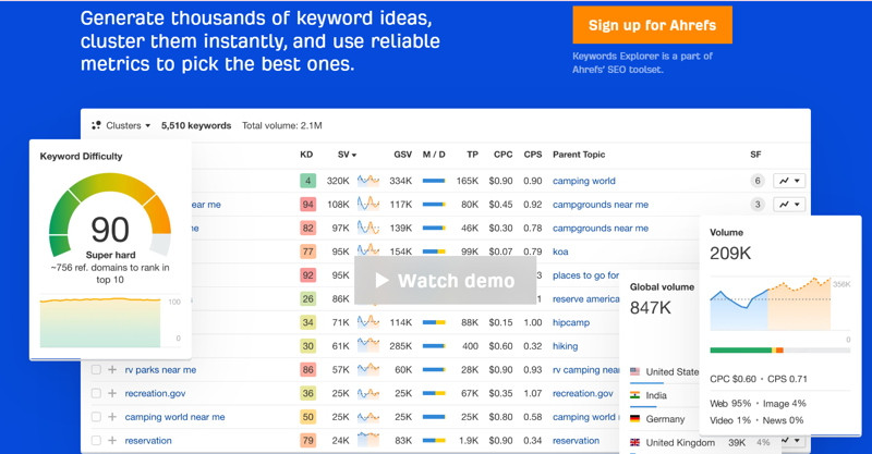 Keyword research là gì? Quy trình nghiên cứu từ khóa hiệu quả