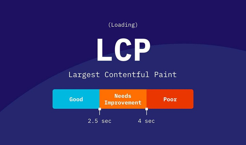 LCP là gì? Cách đo lường và tối ưu Largest Contentful Paint