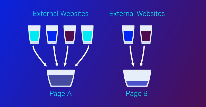 Link Juice là gì? Bật mí về sức mạnh của Link Juice trong SEO