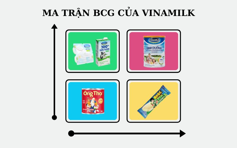 Ma trận BCG là gì? Phân tích BCG matrix và 5 bước ứng dụng