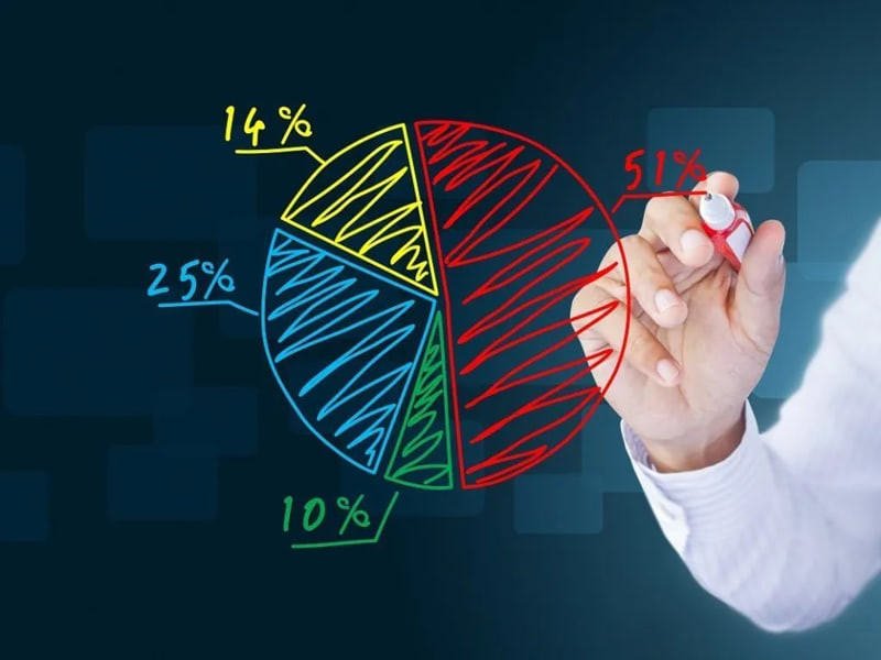 Market share là gì? 9 cách mở rộng thị phần cho doanh nghiệp