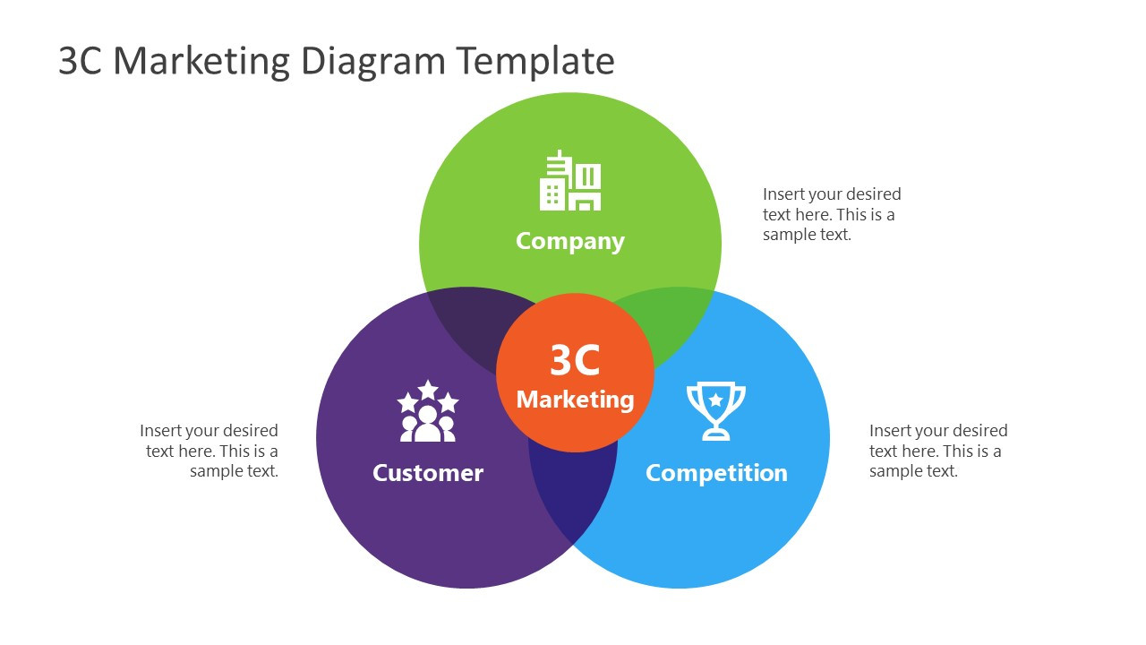 Mô hình 3C là gì? Phân tích mô hình 3C trong marketing